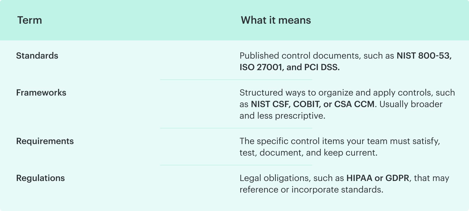 cloud security compliance framework