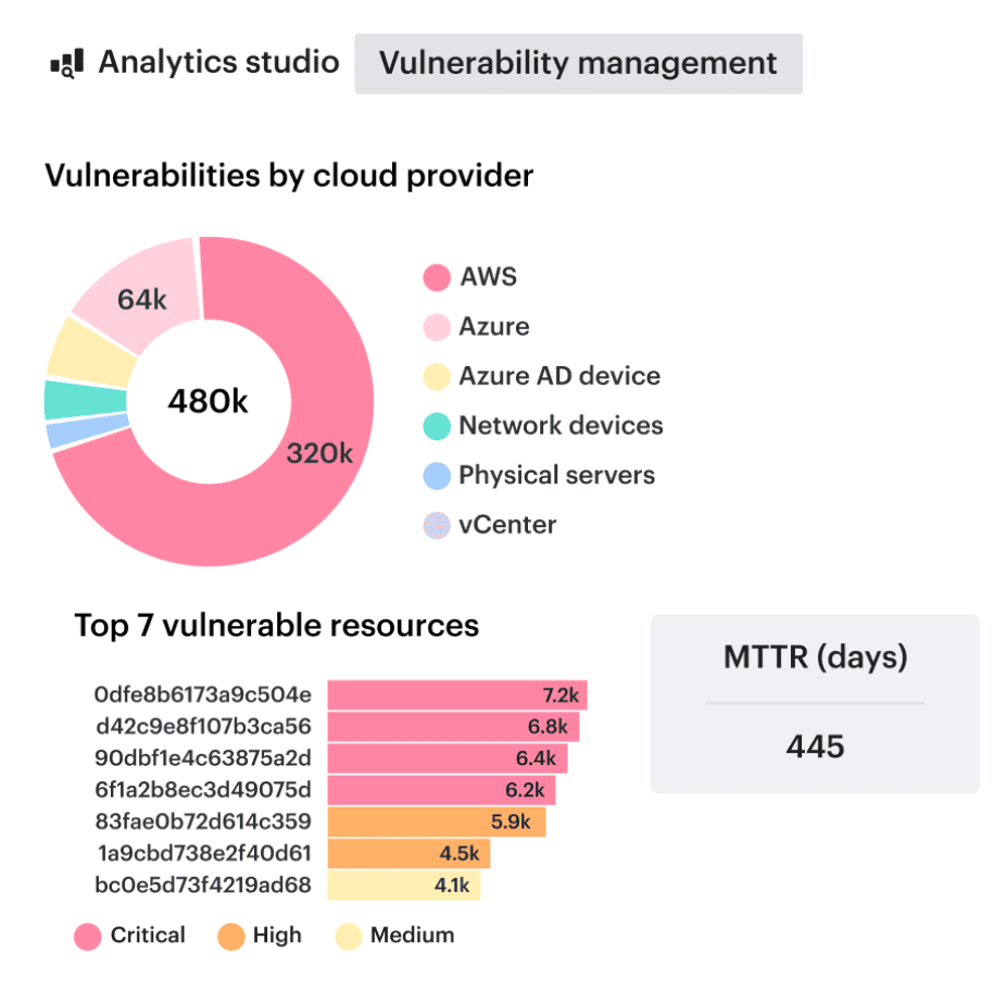 cloud security compliance frameworks
