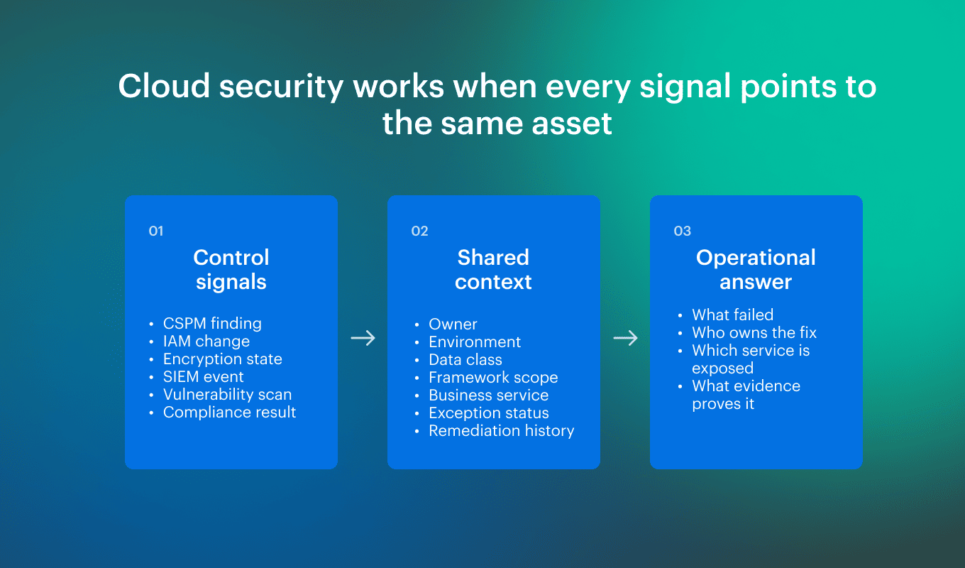 cloud security for financial services