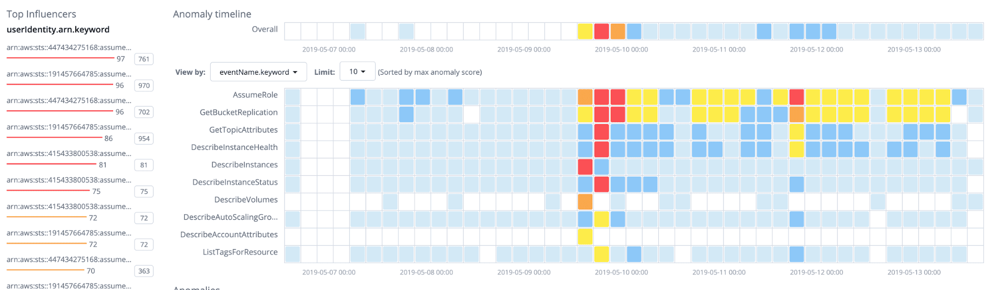 cloud security monitoring
