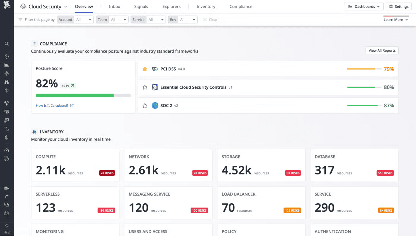 cloud security posture assessment tools