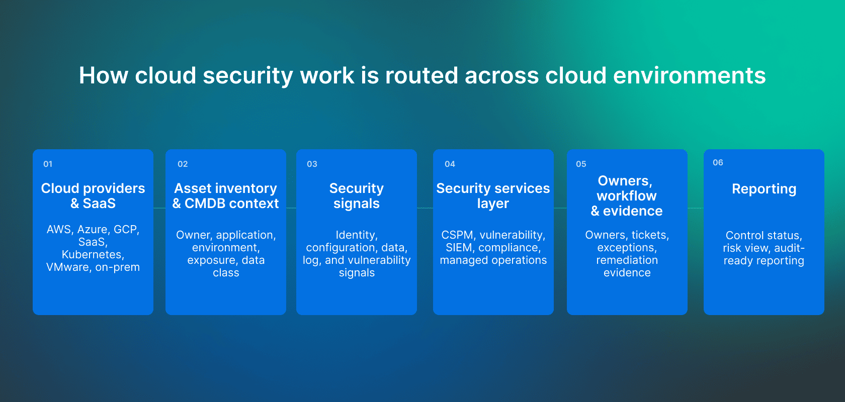 cloud-security-services