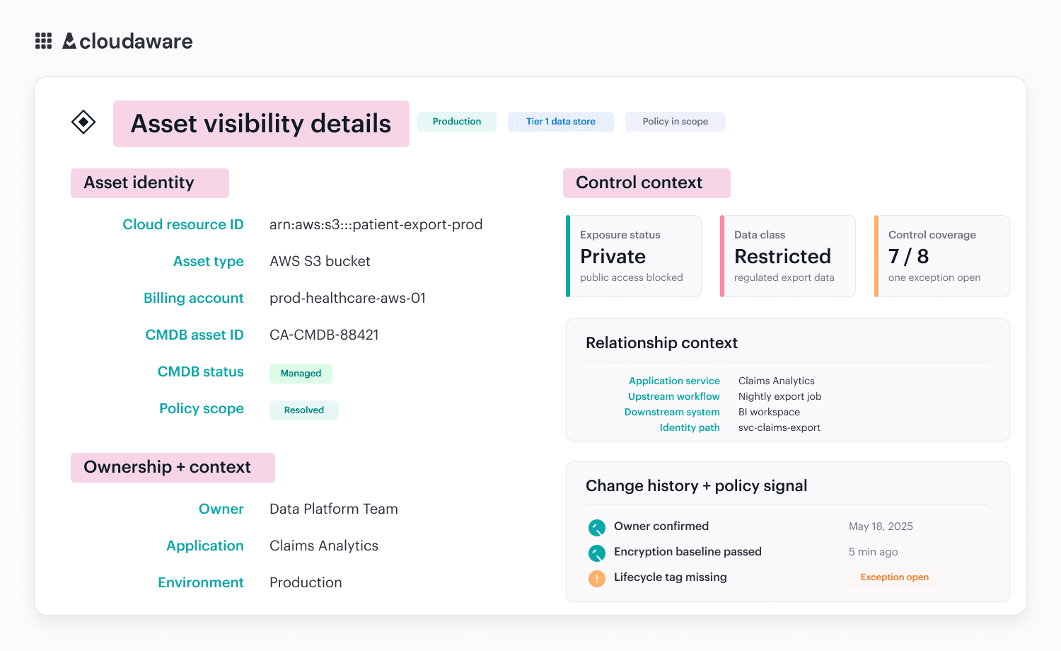 cloud security strategy