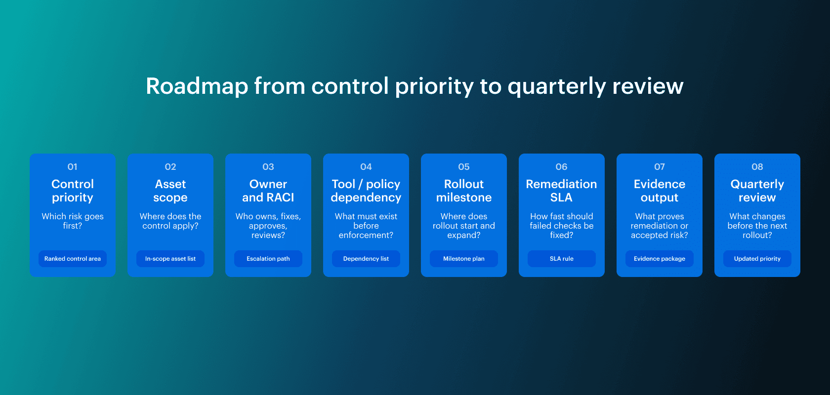 cloud security strategy roadmap