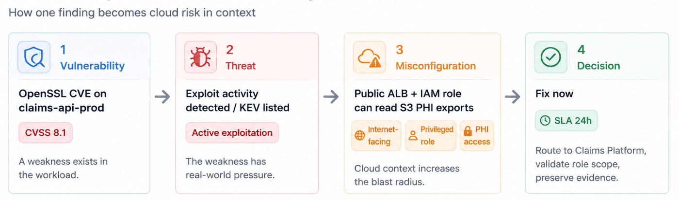 cloud security vulnerability news