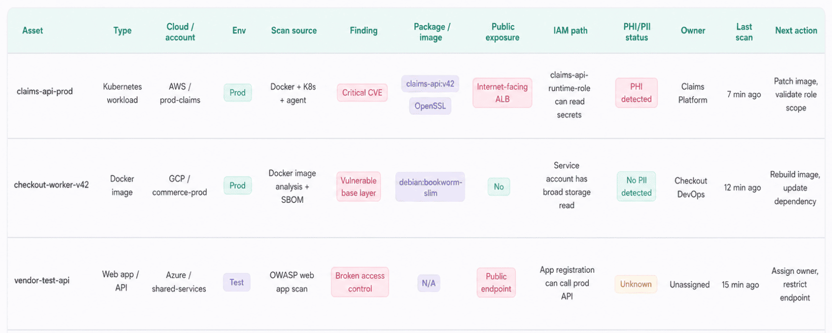cloud security attacks