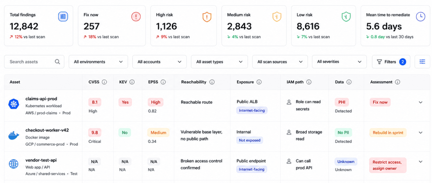 leading cloud security vulnerability management