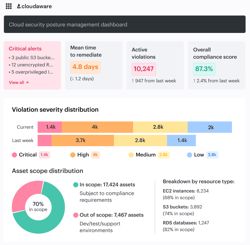 types of security threats in cloud computing