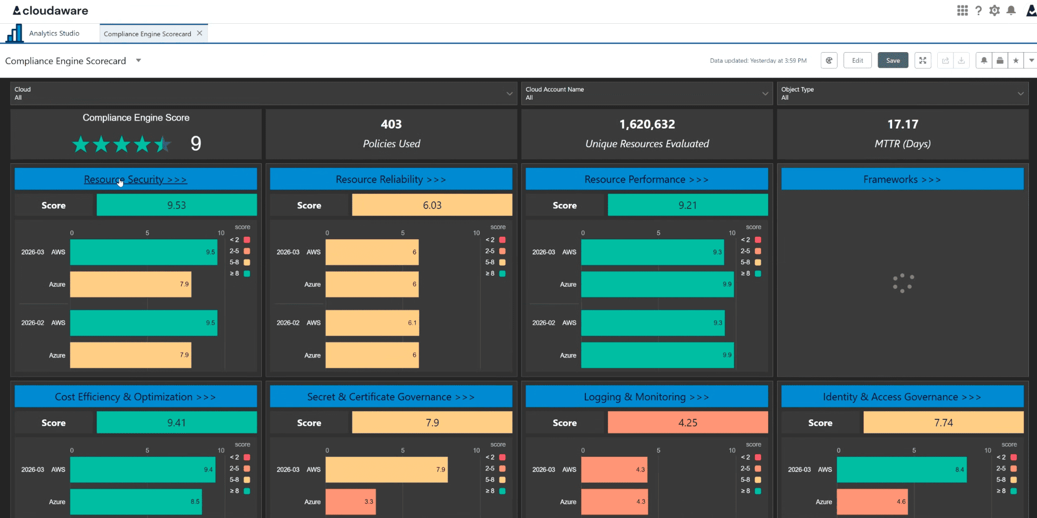 data-security-best-practices-for-cloud-solutions