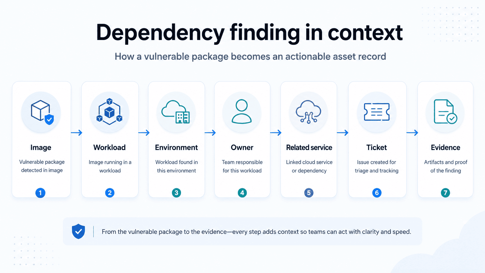 cloud security vulnerabilities