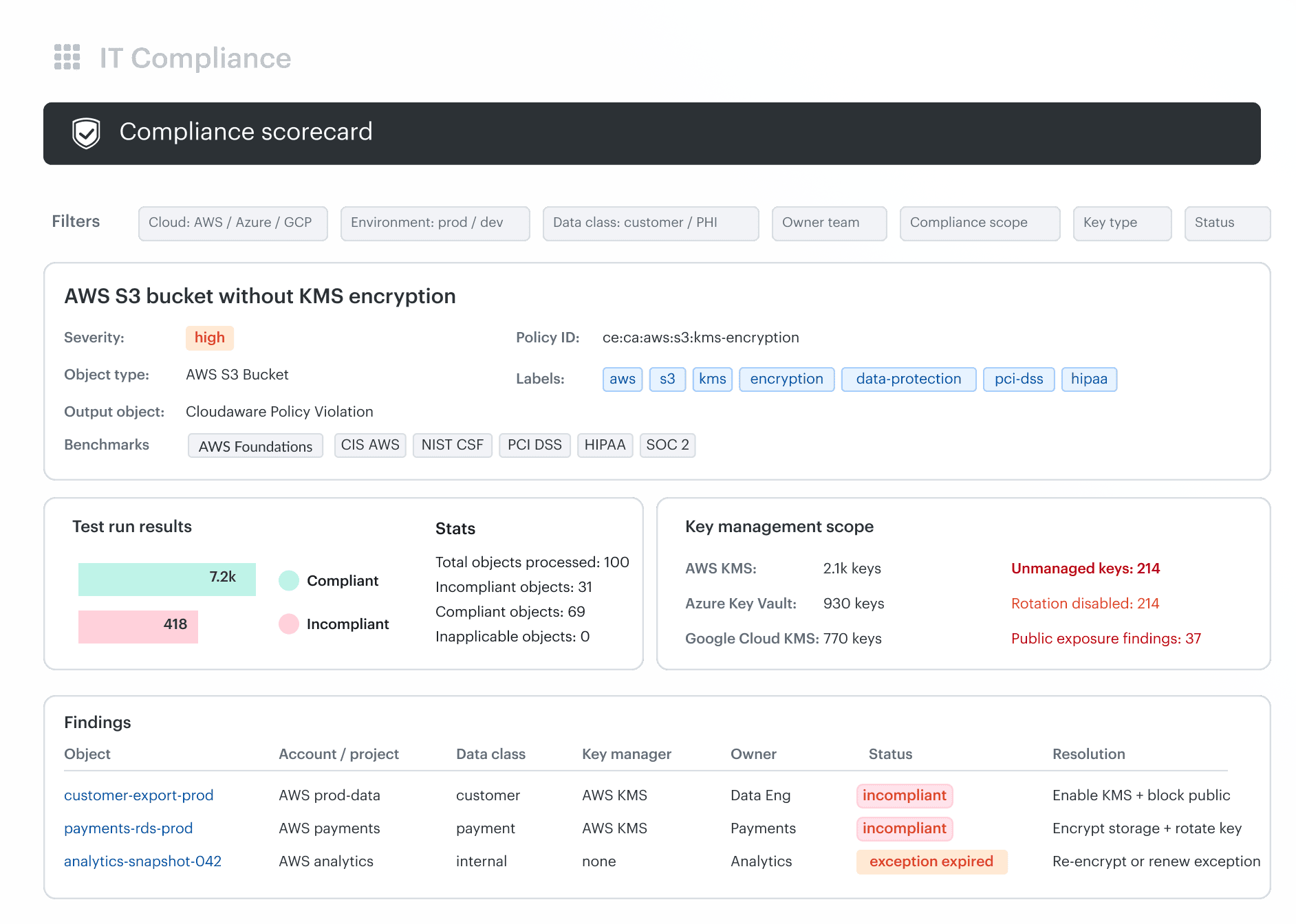 different cloud security services
