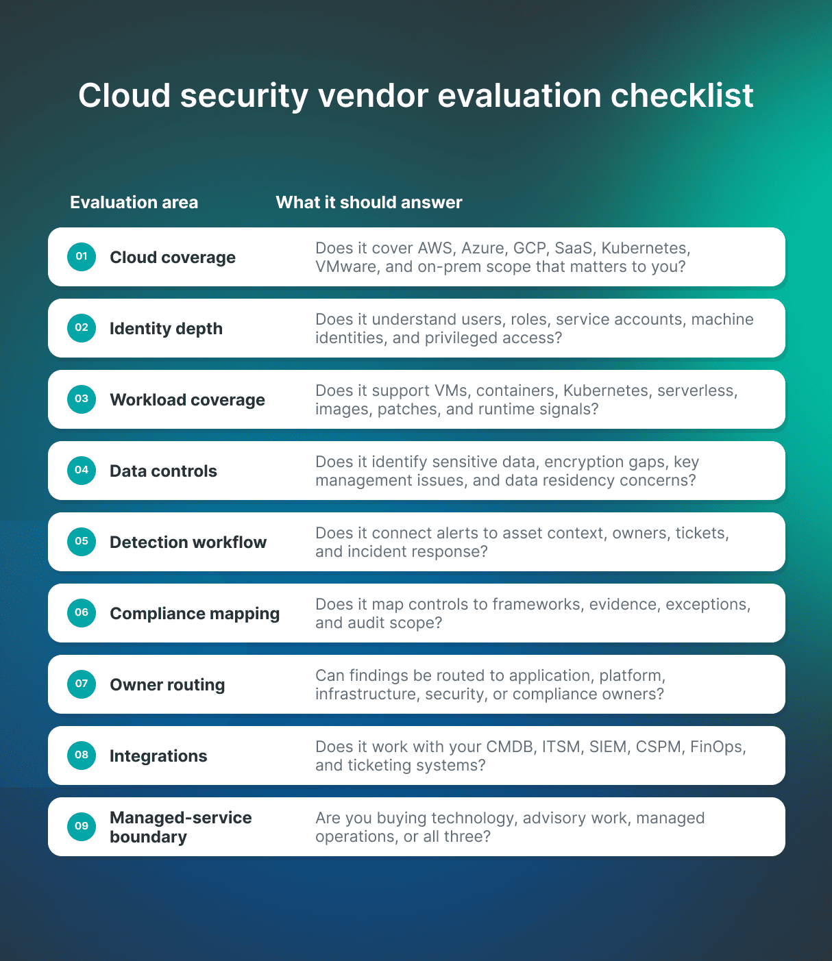 explain cloud security services
