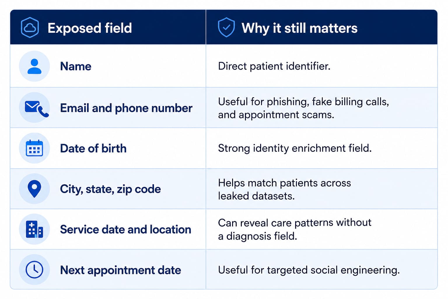 Healthcare Data Breaches