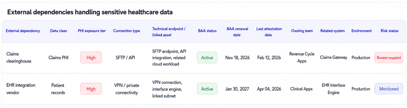 data security issues in healthcare