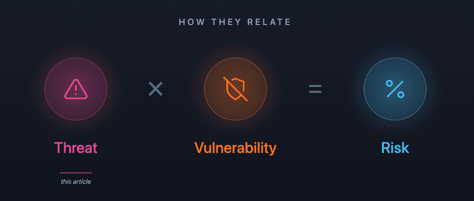 security threats to cloud data