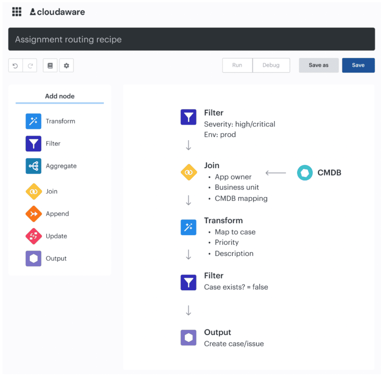 how to build a successful cloud security strategy