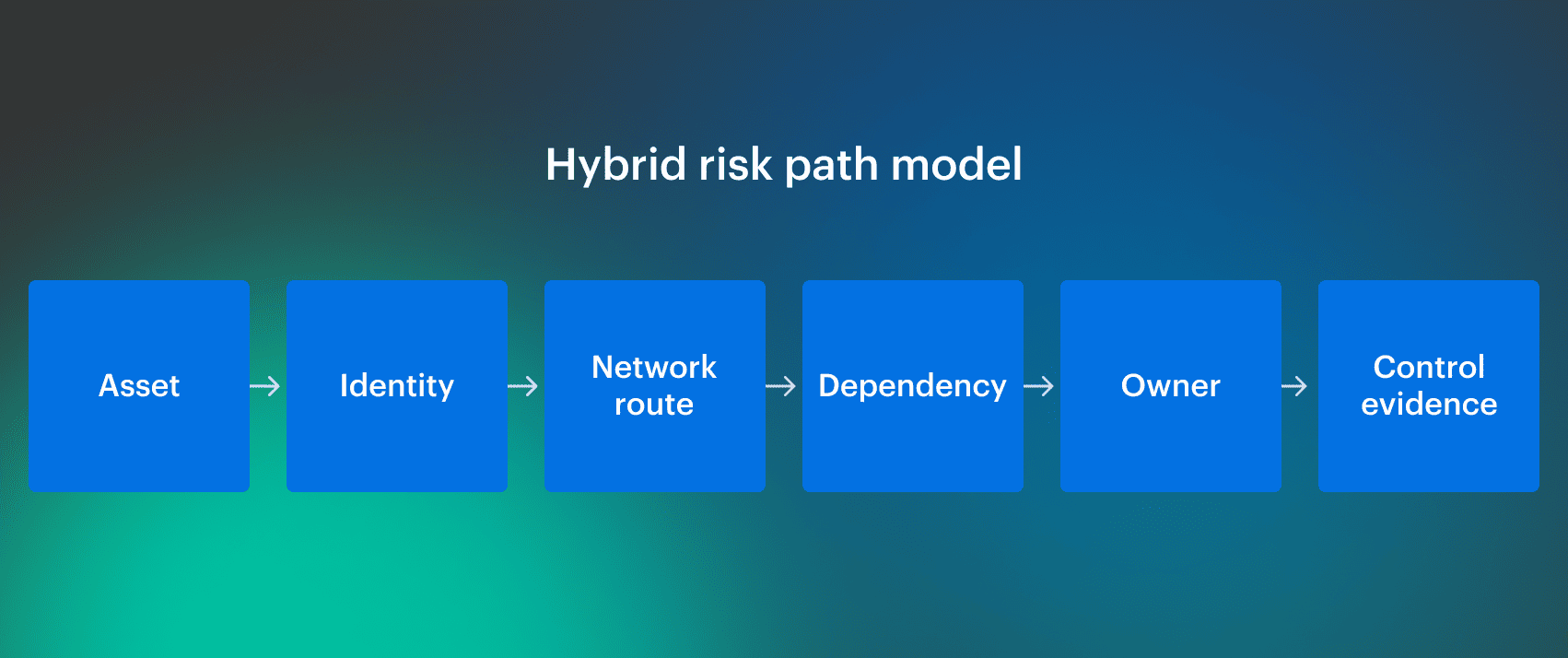 hybrid-cloud-security-best-practices