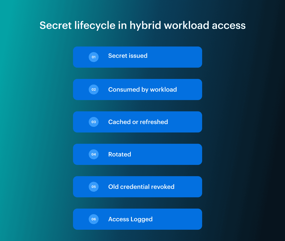 hybrid-cloud-security-risks