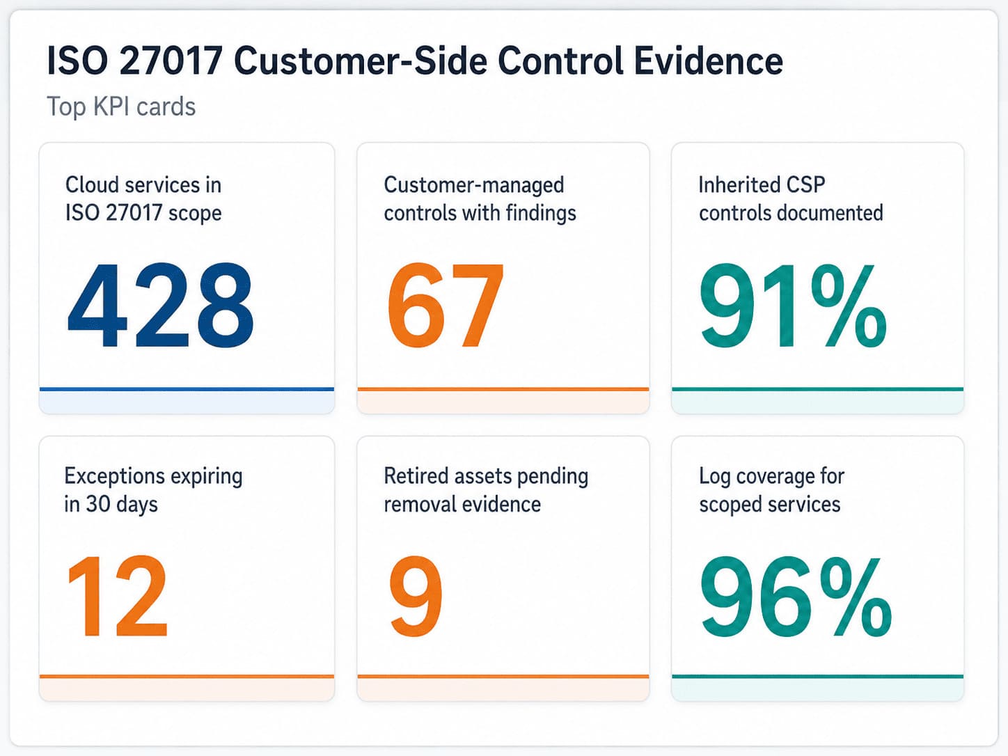 cloud security compliance standards