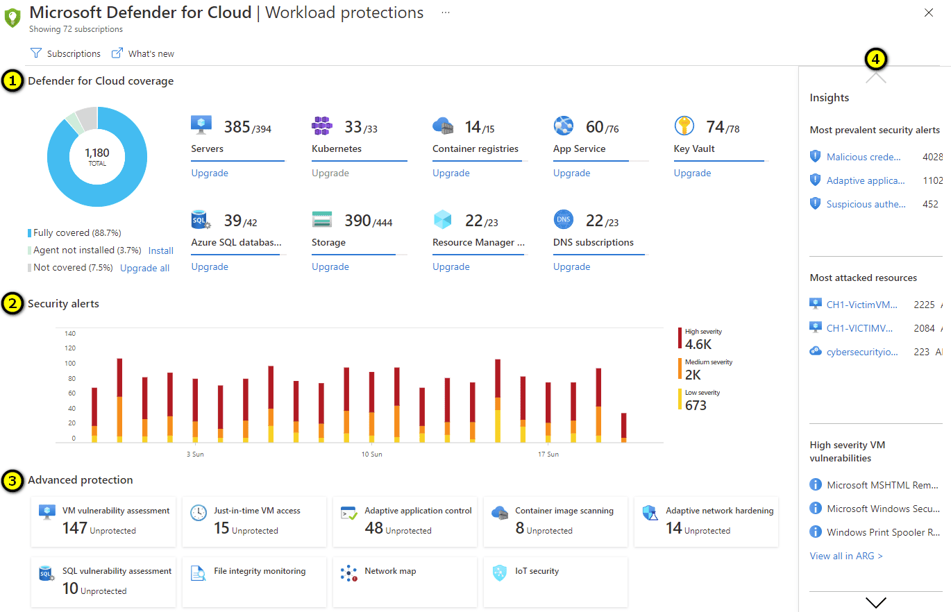 microsoft cloud computing security tools