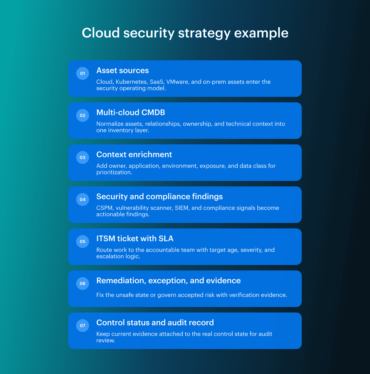 multi cloud security strategy