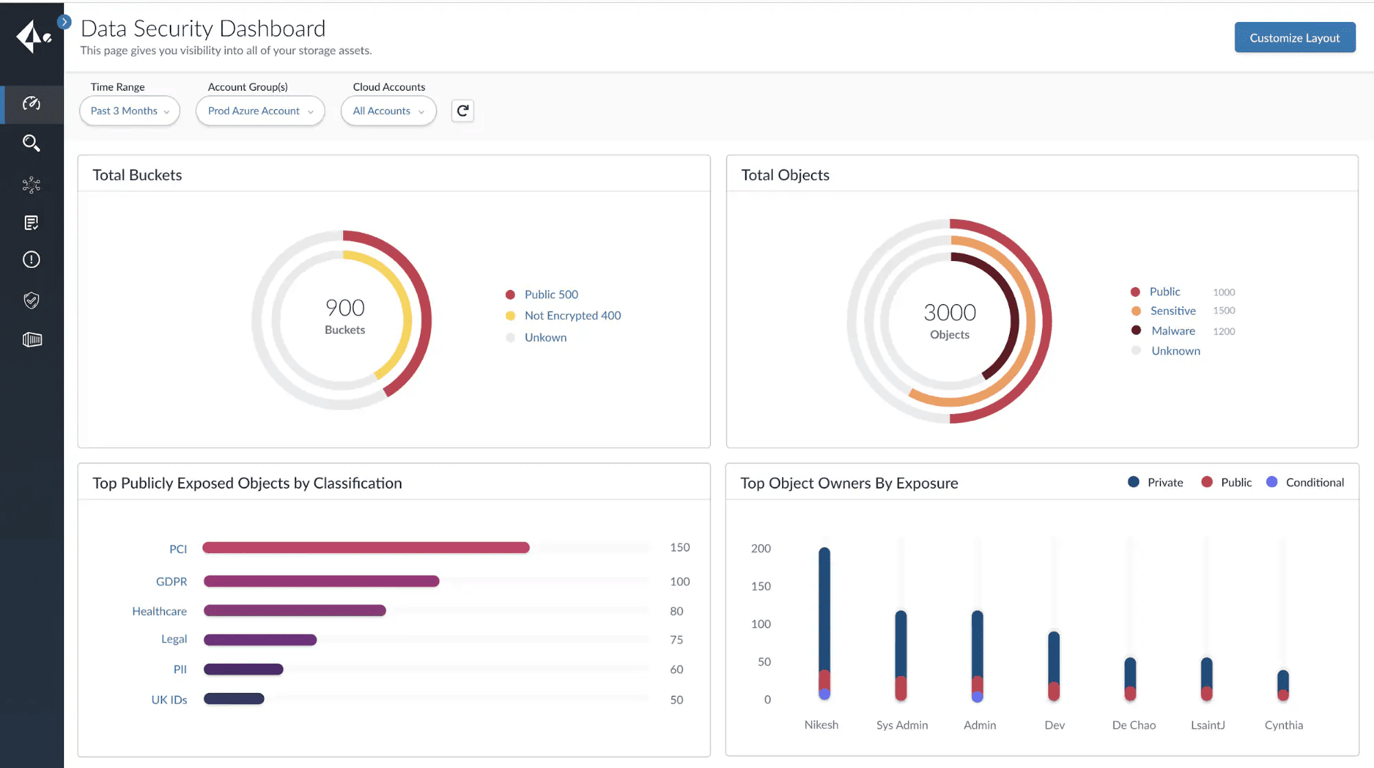 open source cloud security assessment tools