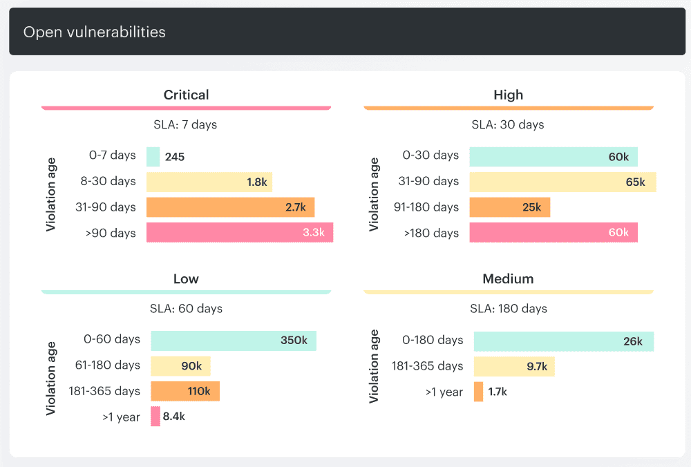 vulnerability management in cloud security