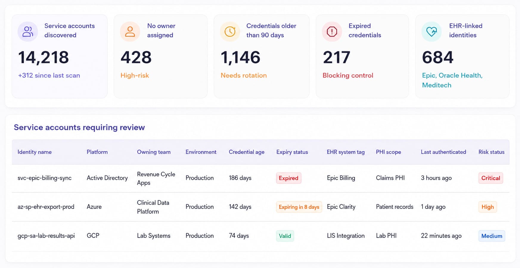 data security in healthcare
