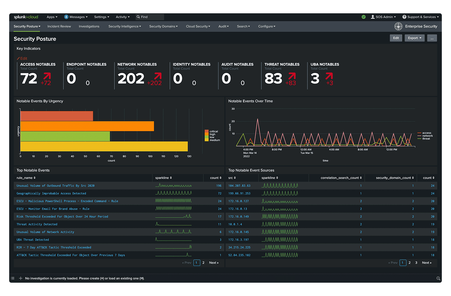 Splunk Security