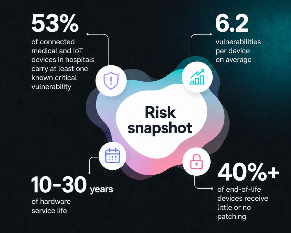 data security issues in cloud computing (healthcare)