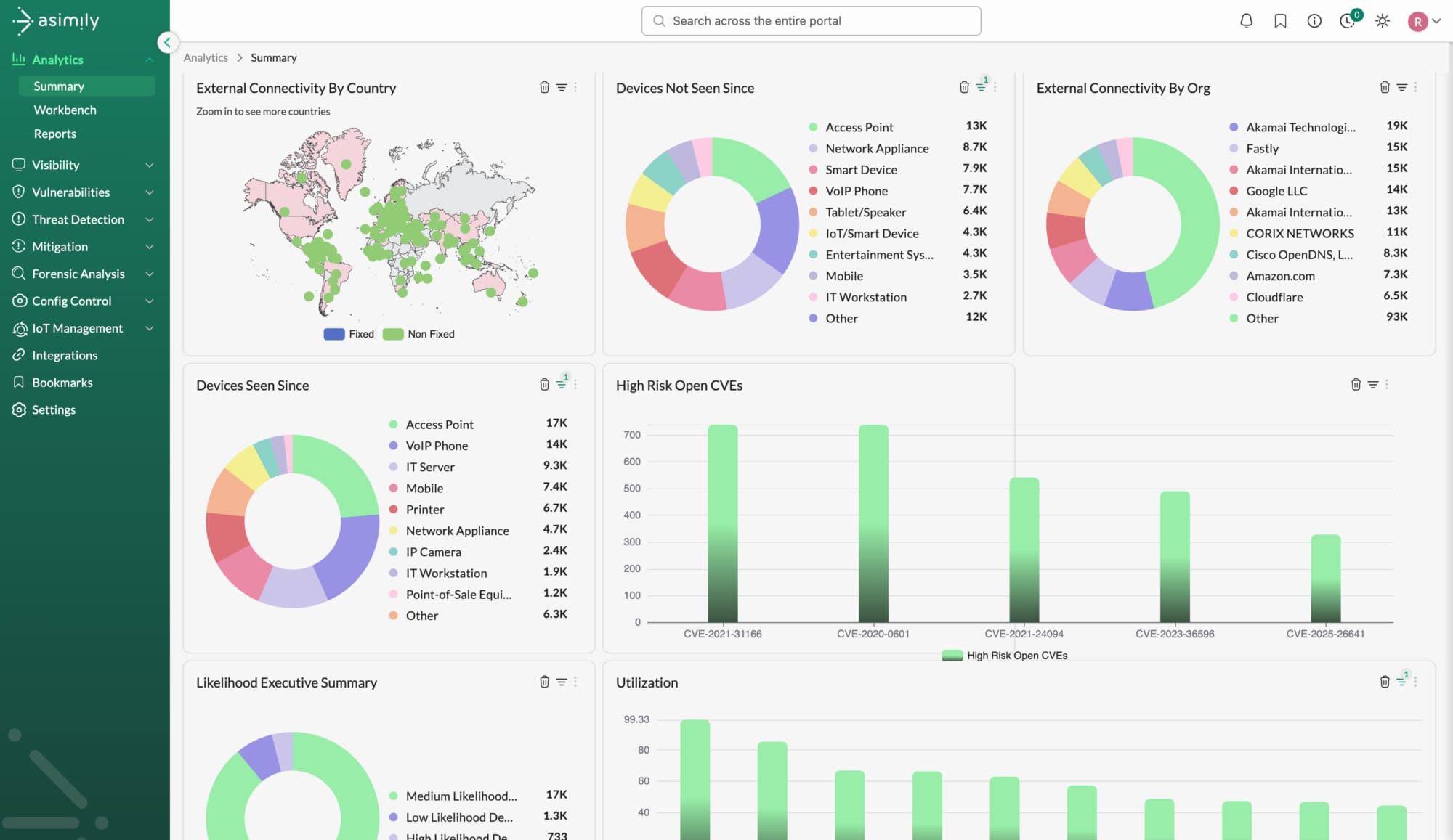 healthcare data security companies