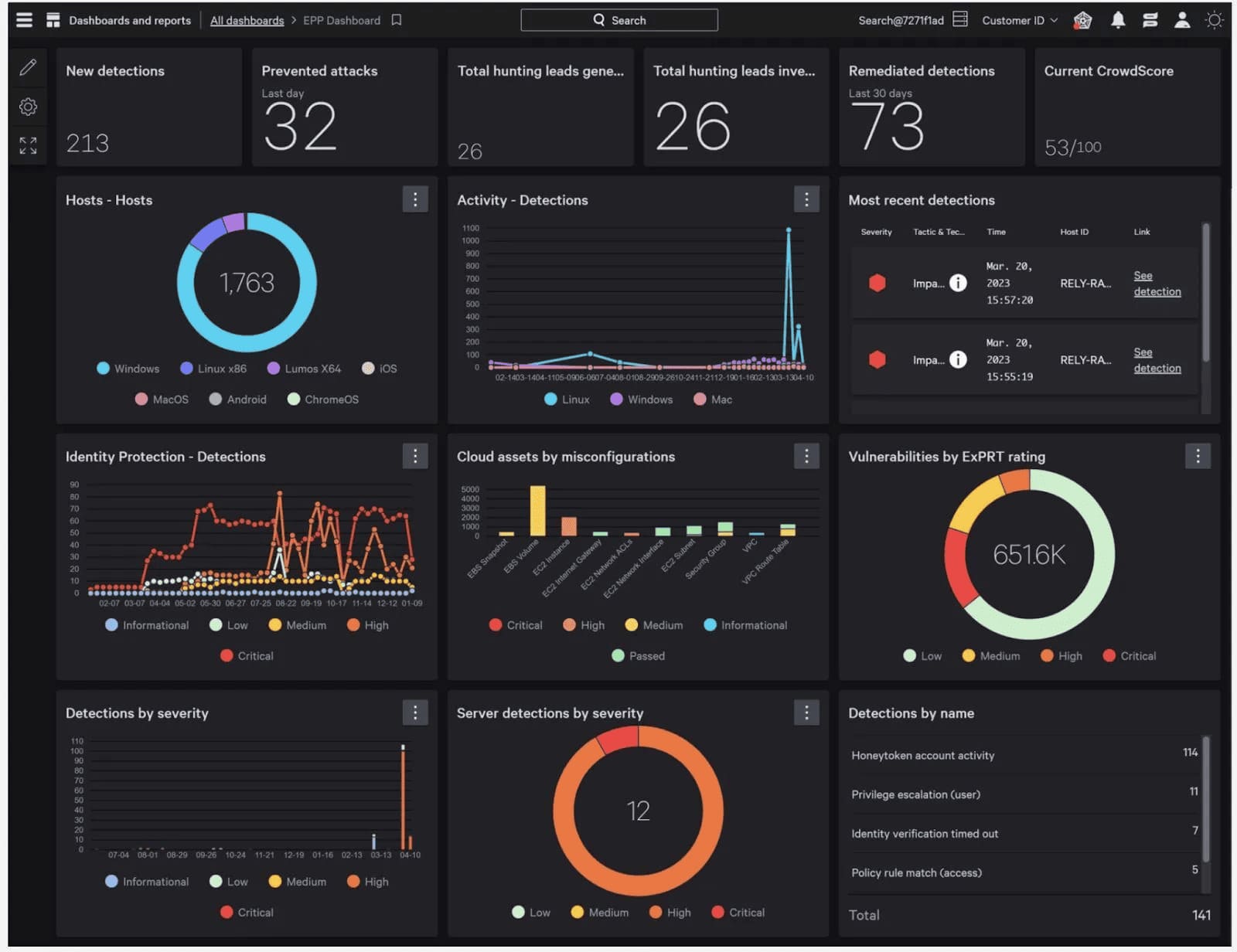 security solutions for big data analytics in healthcare