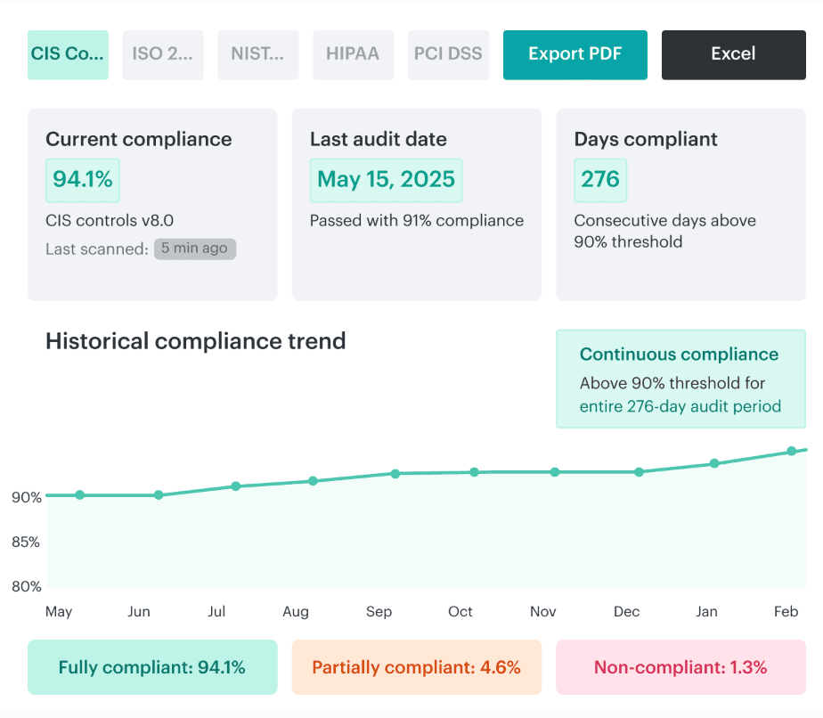 posture management for cloud container security