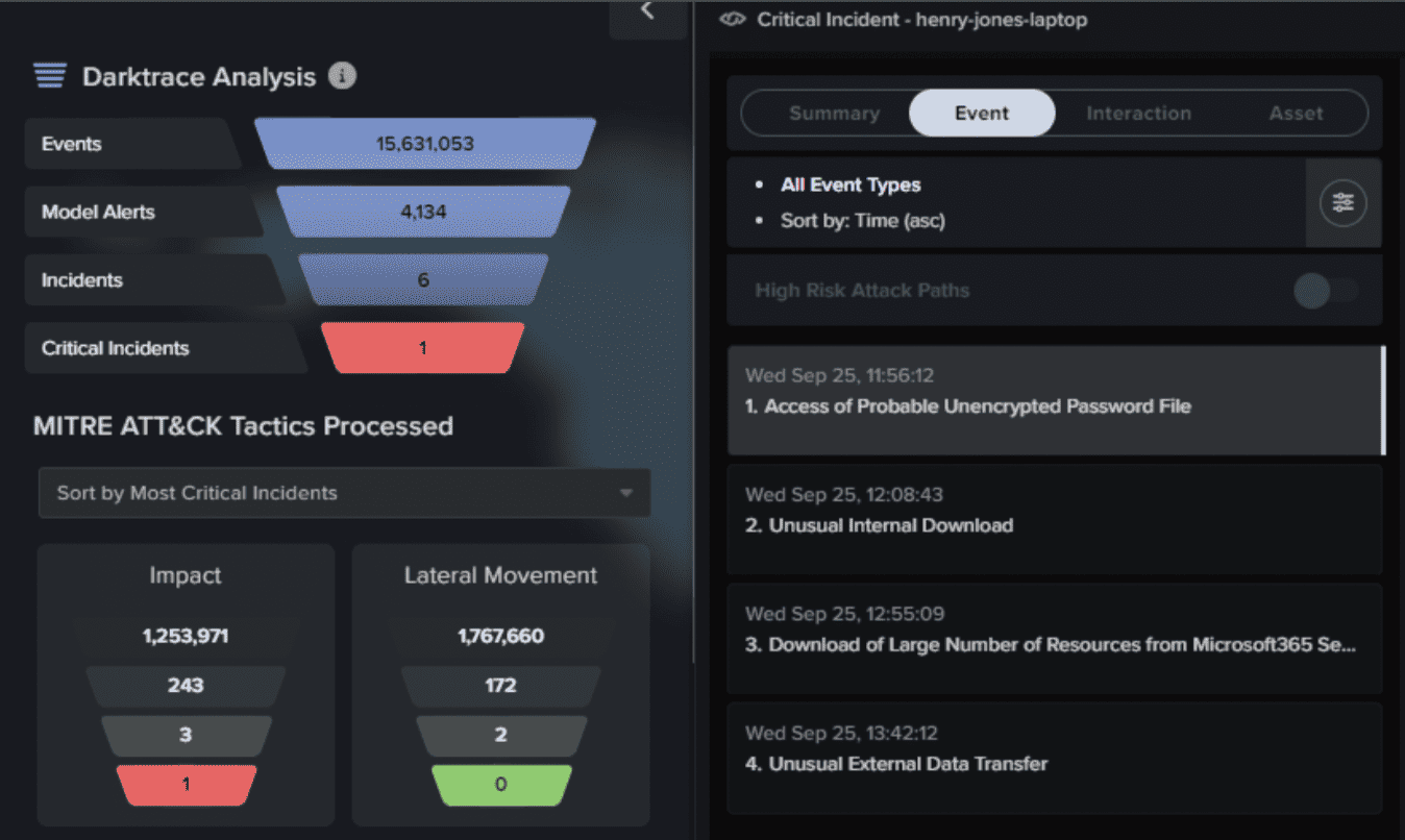 darktrace cloud security posture management