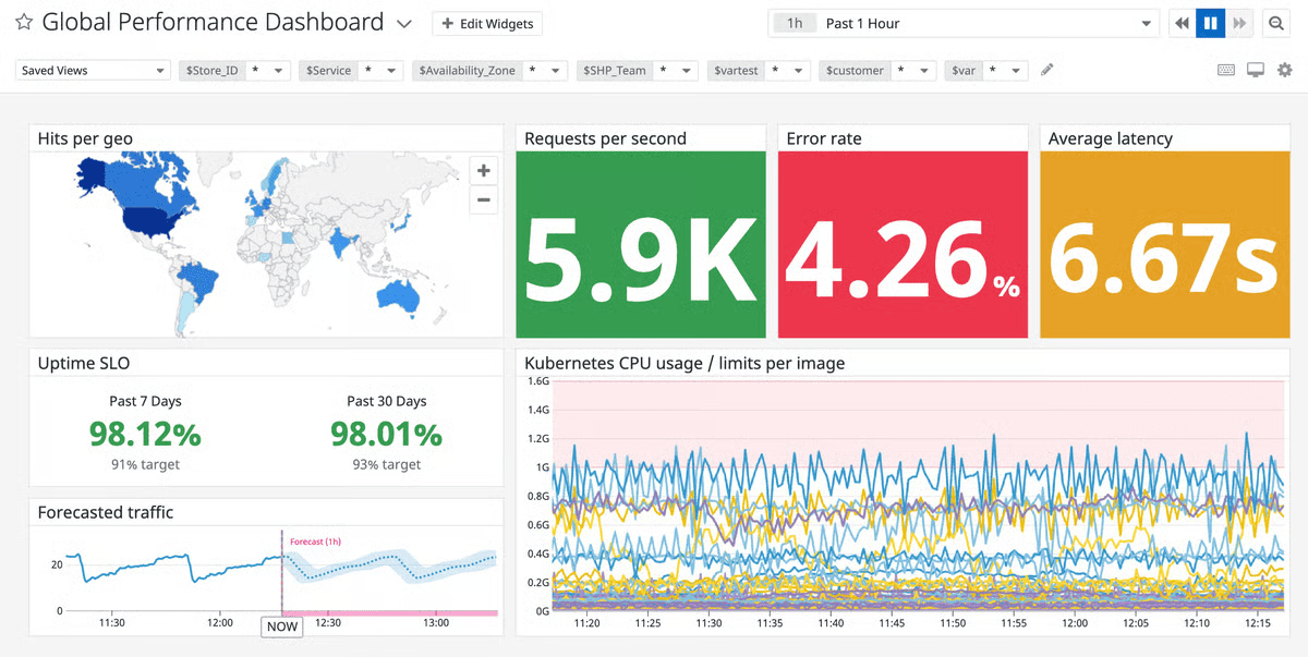 top tools for automating cloud security reports