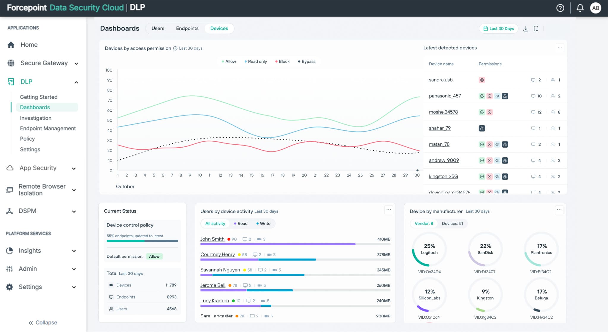 Forcepoint
