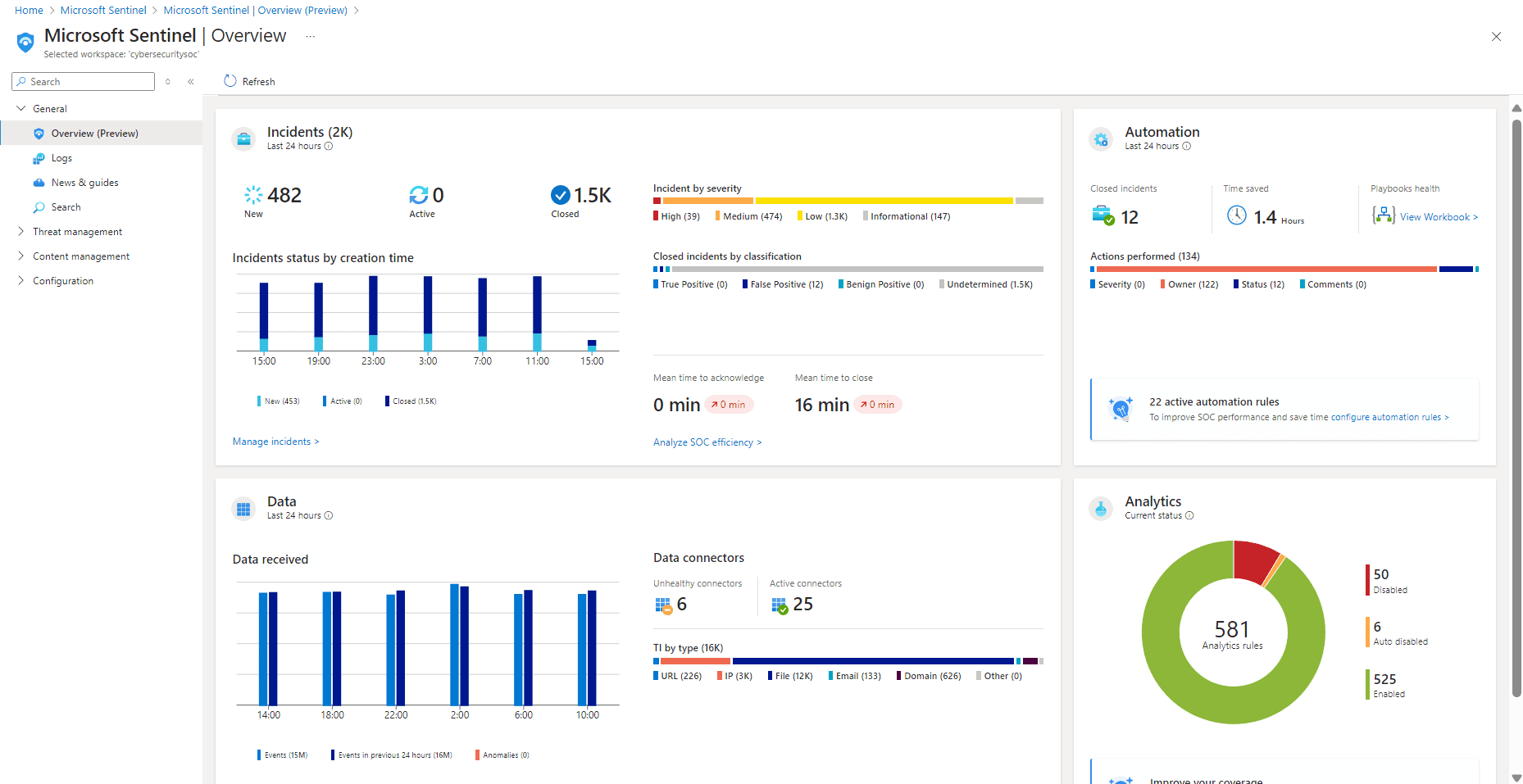 panther cloud security monitoring features