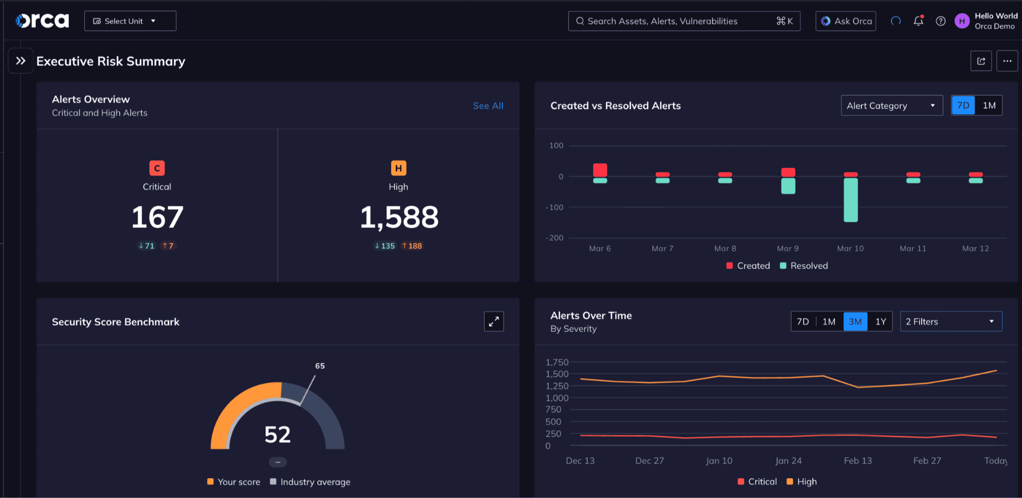 orca cloud security posture management