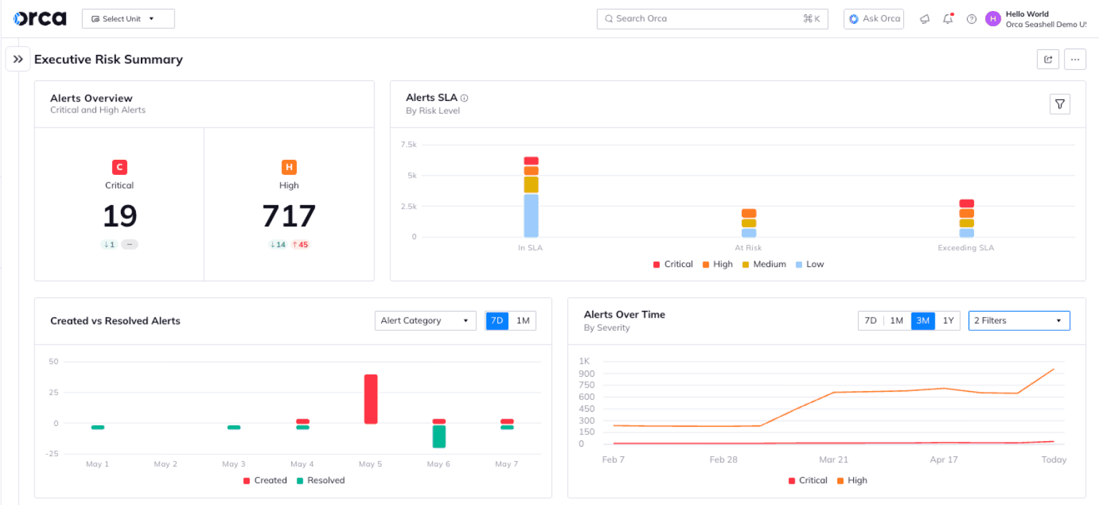 best cloud monitoring for security analytics