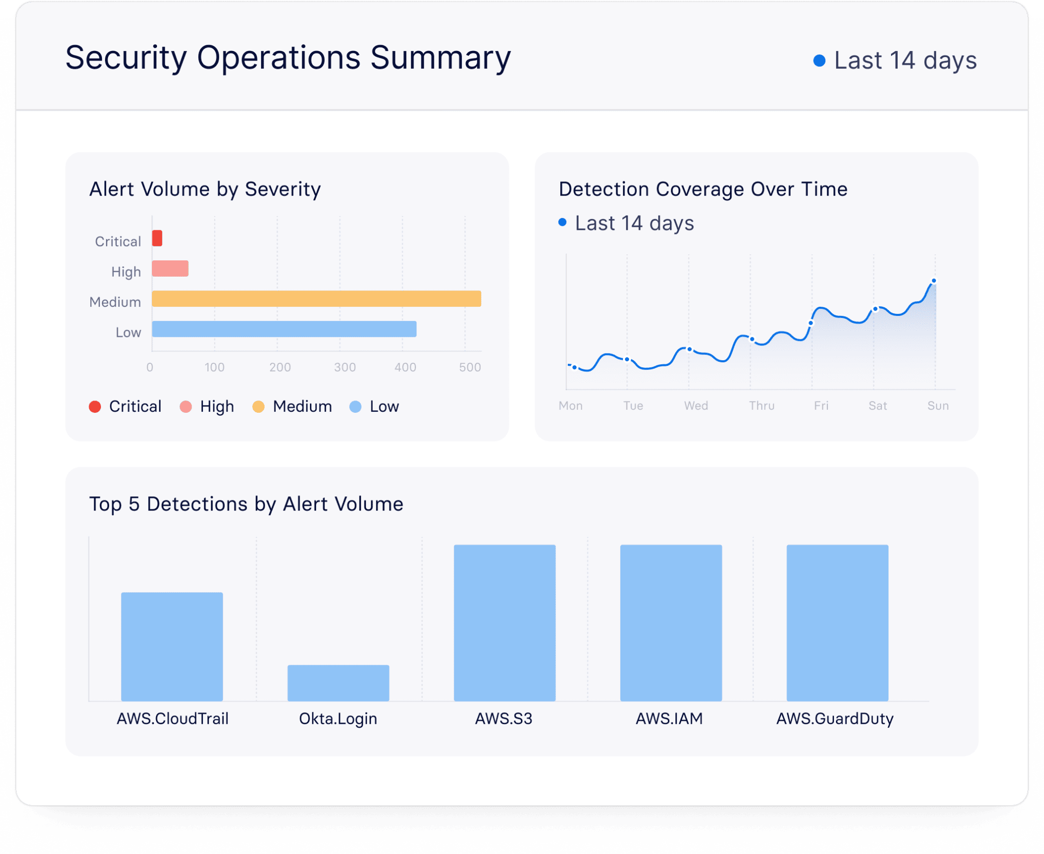 splunk cloud security monitoring features