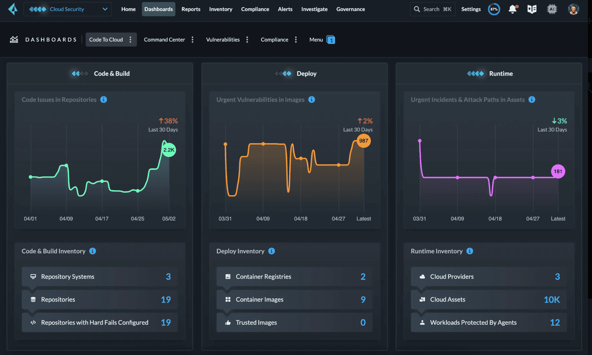 Prisma cloud security posture management
