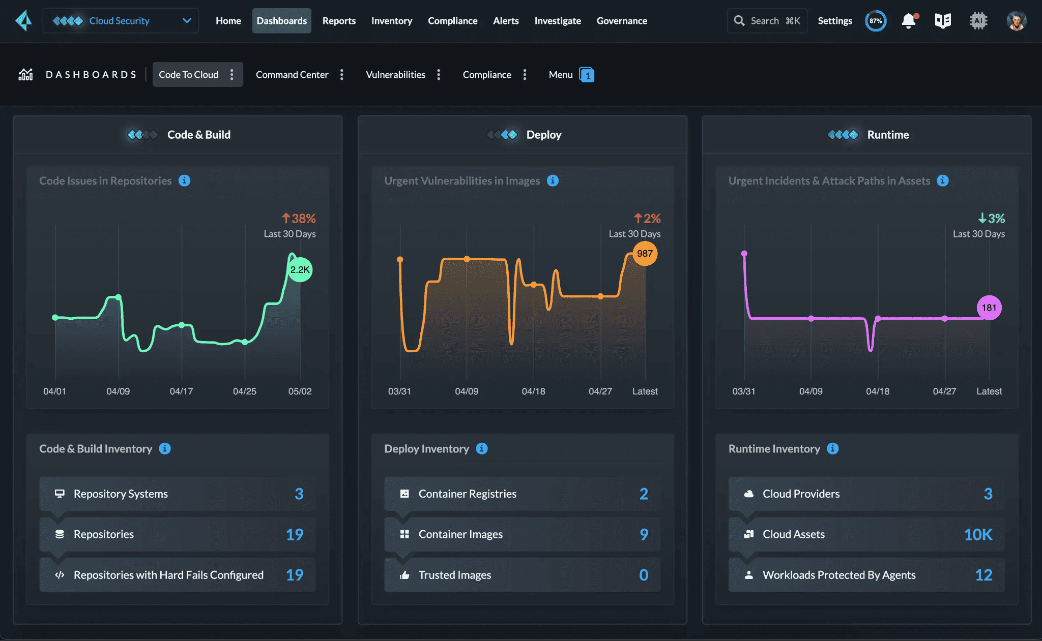 best cloud-based security analytics tools