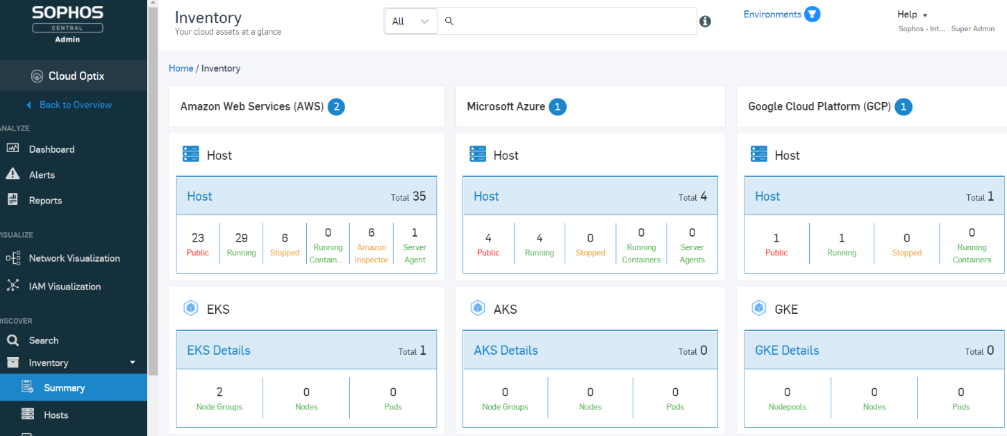 sophos cloud security posture management