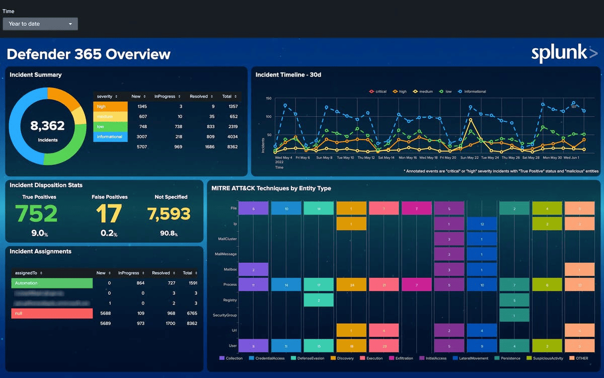cloud security monitoring tools