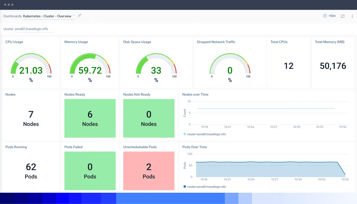 cloud security monitoring tools 24/7