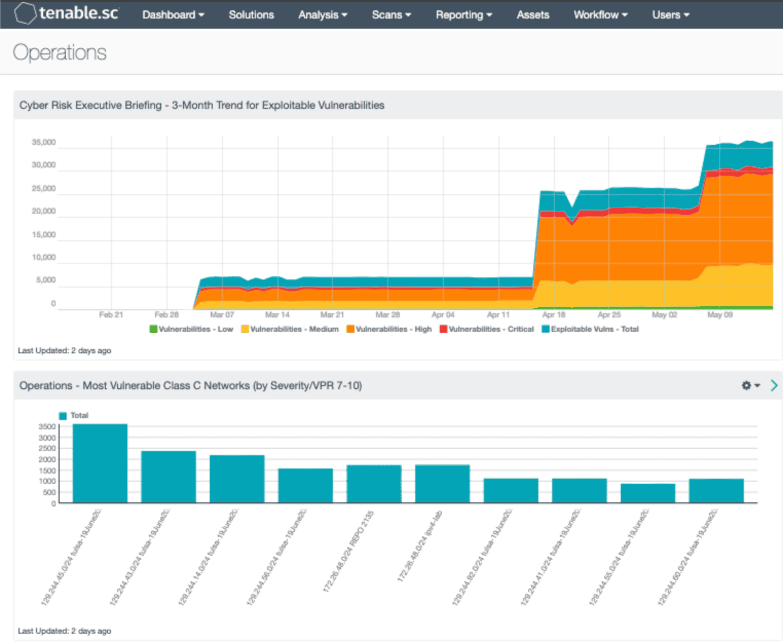 tenable cloud security posture management