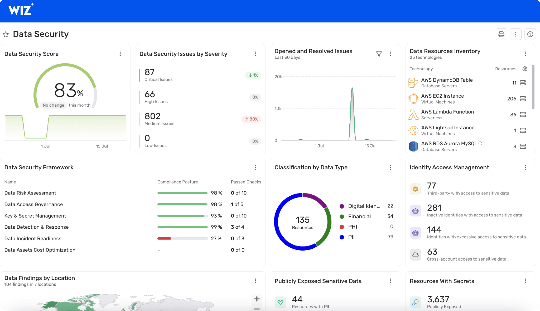 leading app monitoring for cloud security