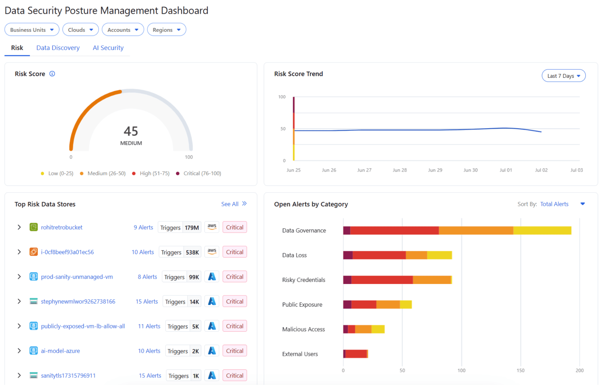 zscaler cloud security posture management