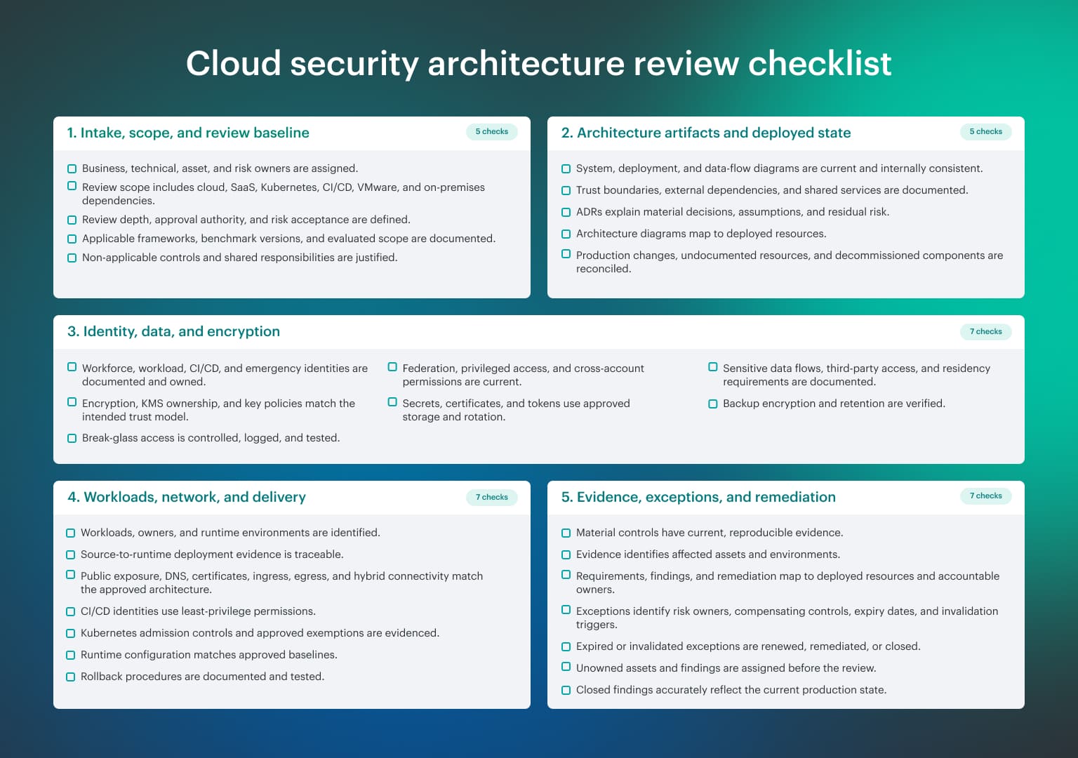 architecture decision records
