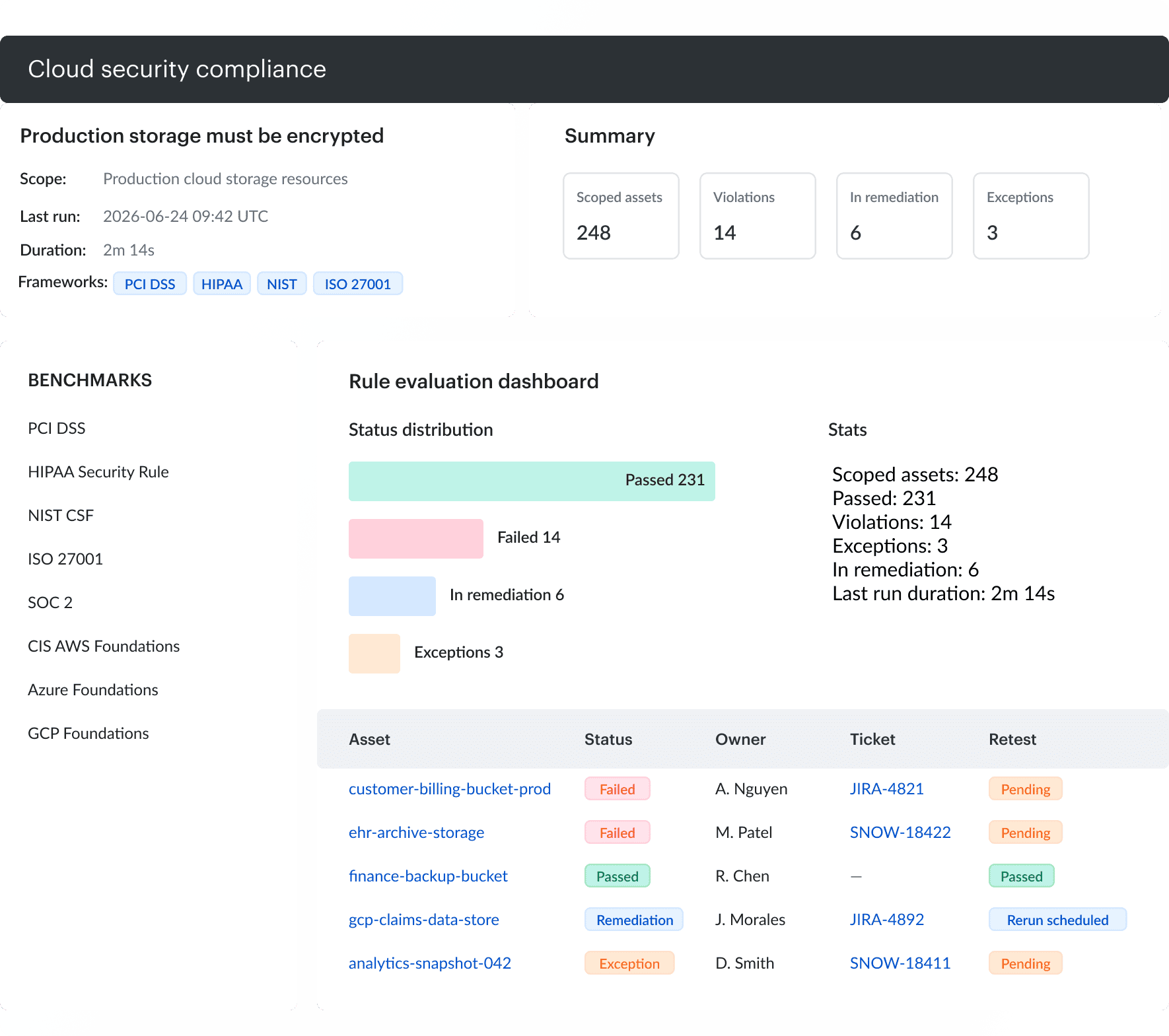 cloud security and compliance